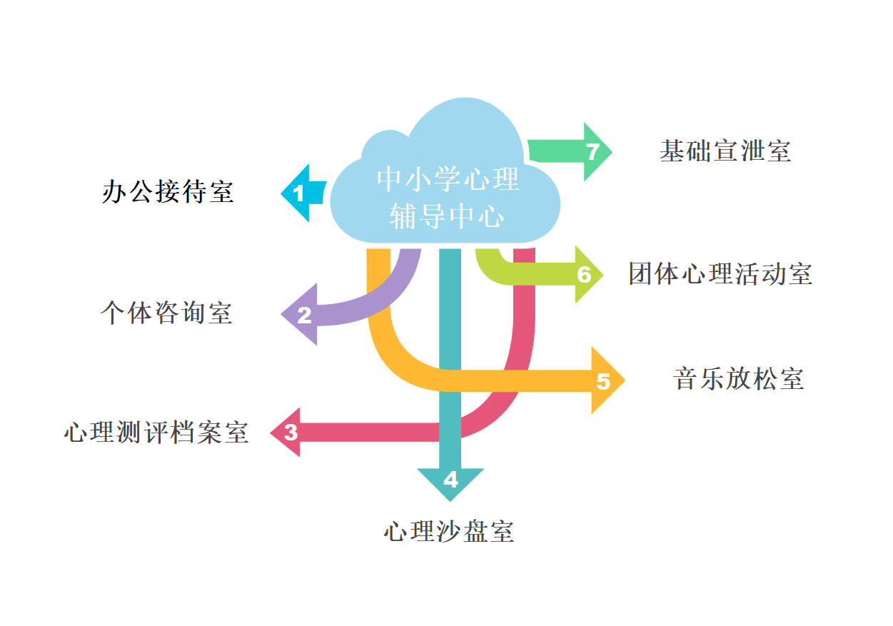 1652952355159580.png 中小學(xué)輔導(dǎo)中心.png